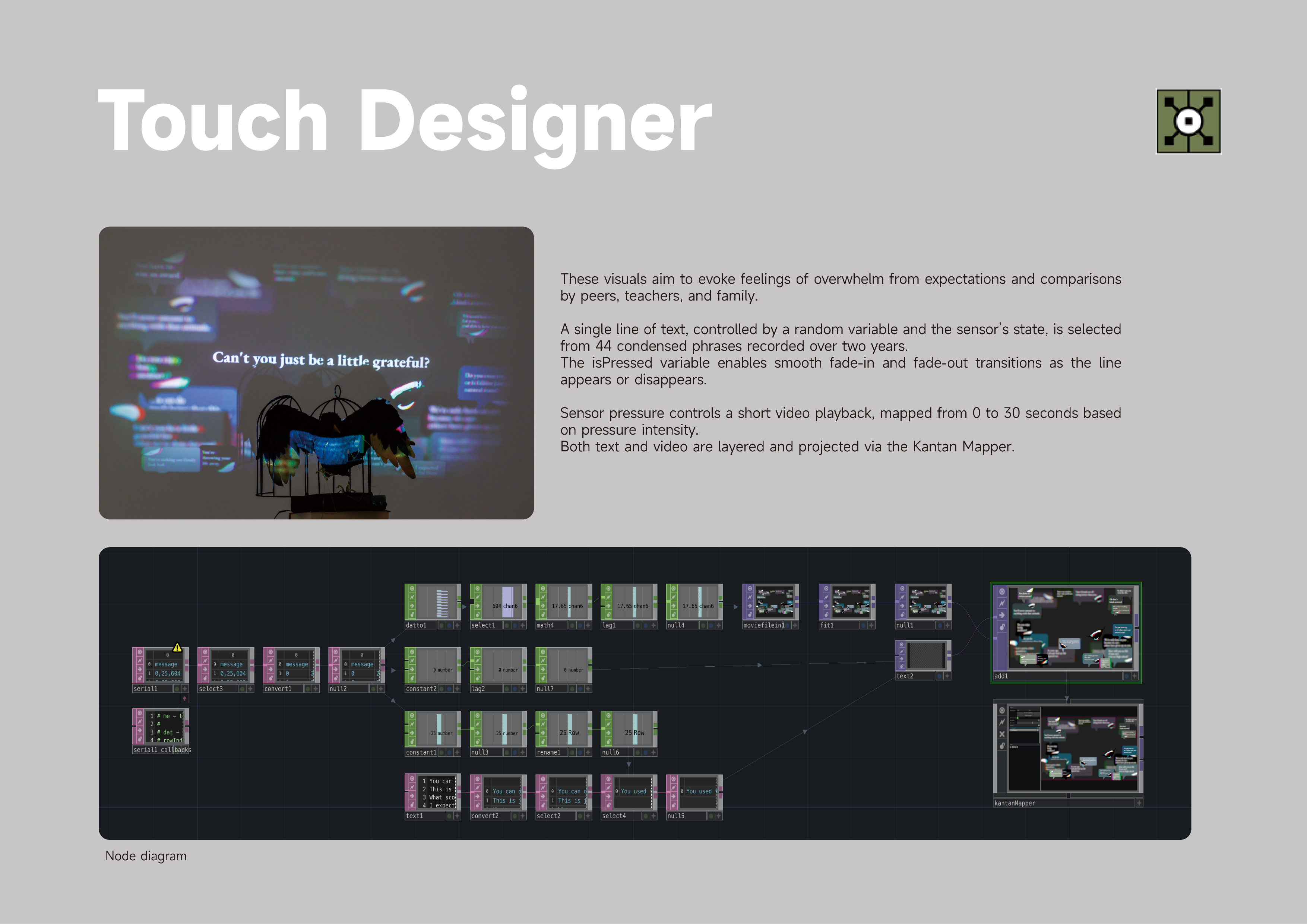 Project1 Touch Designer