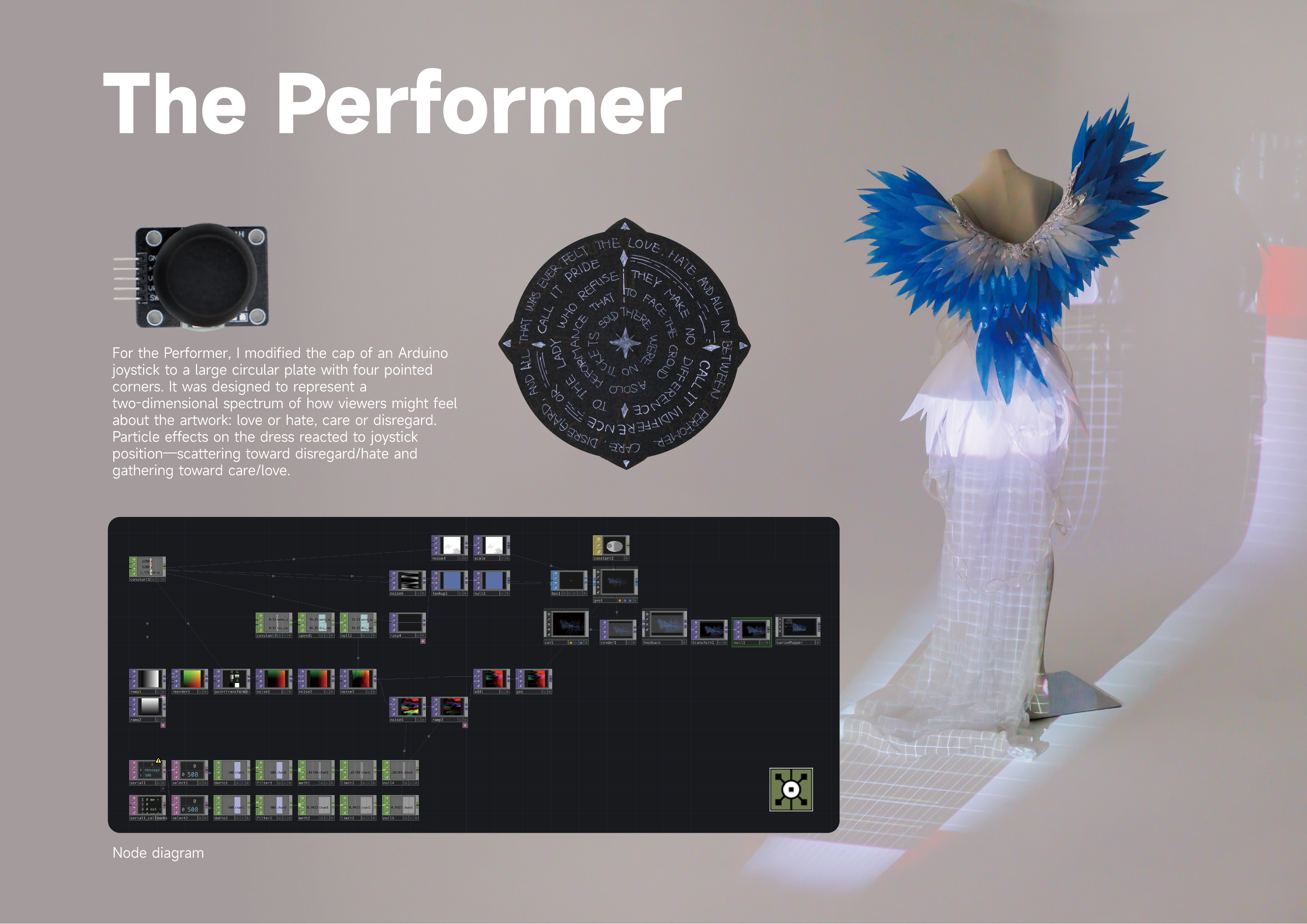 Project1 The Performer