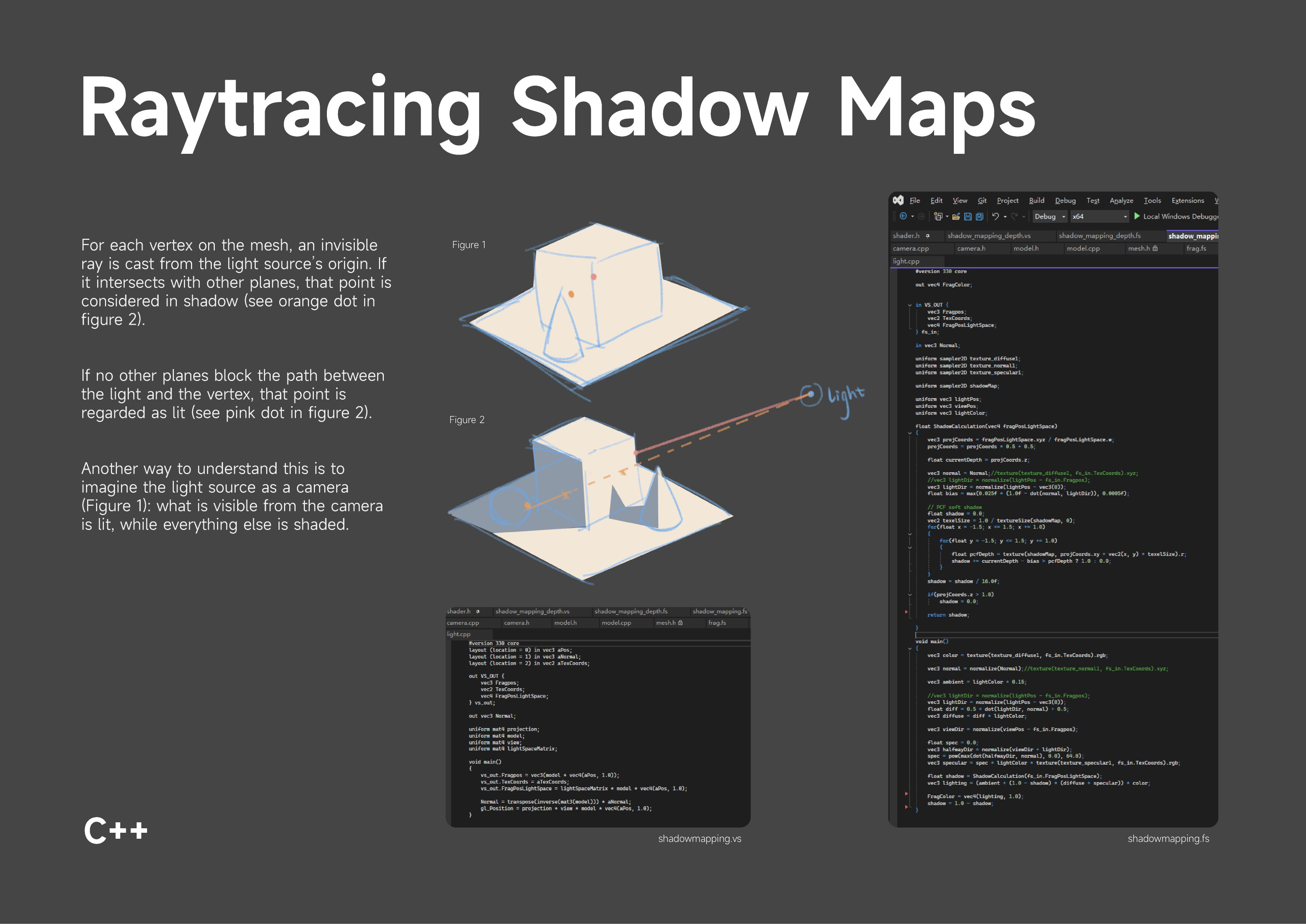 Project2 Raytracing Shadow Maps