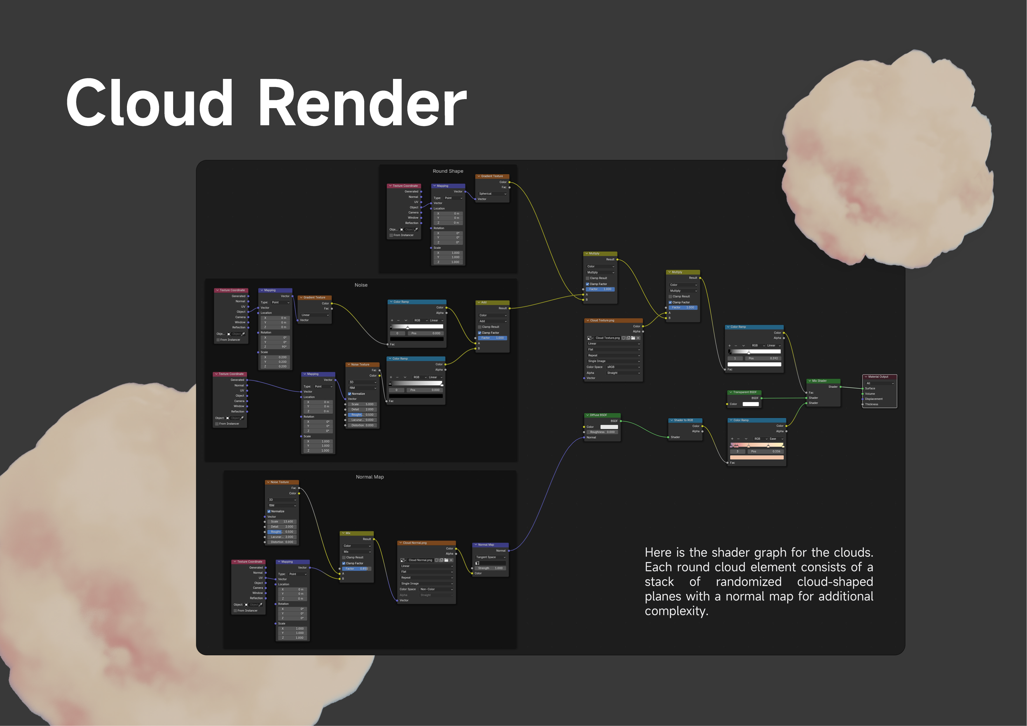 Project3 Cloud Render